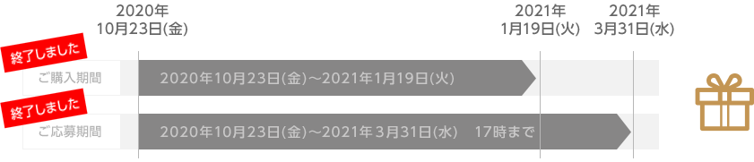 ご購入期間:2018年4月6日(金)〜2018年7月27日(金)、ご応募期間:2018年7月31日(火)17:00まで