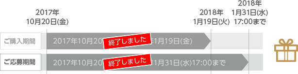 ご購入期間:2017年10月20日(金)〜2018年1月19日(金) ご応募期間:2018年1月31日(水)17:00まで