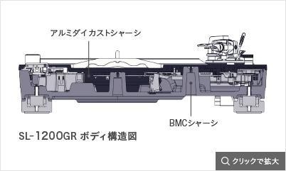 SL-1200GR ボディ構造図