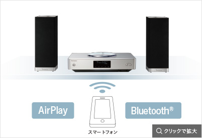 AirPlay、Bluetooth®機能搭載