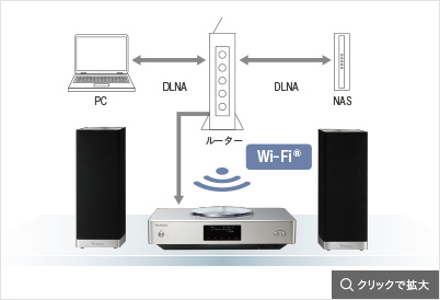 Wi-Fi®（無線LAN）機能搭載