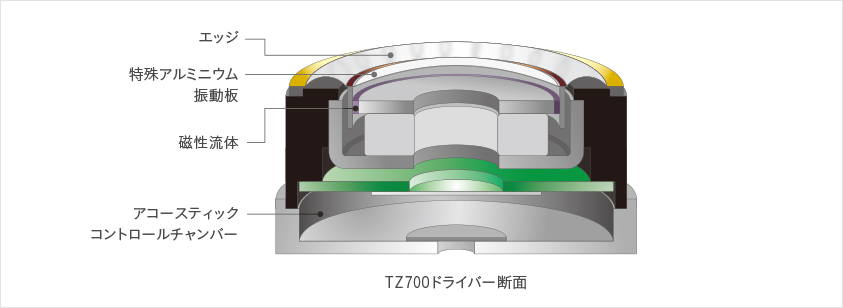 TZ700ドライバー断面