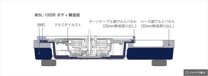 SL-1000Rボディ構造図