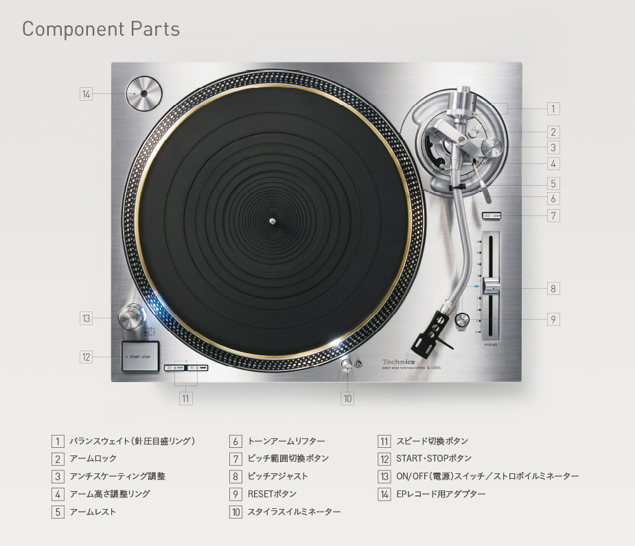 昭和レトロ Technics テクニクス レコードプレーヤー SL-15 - その他