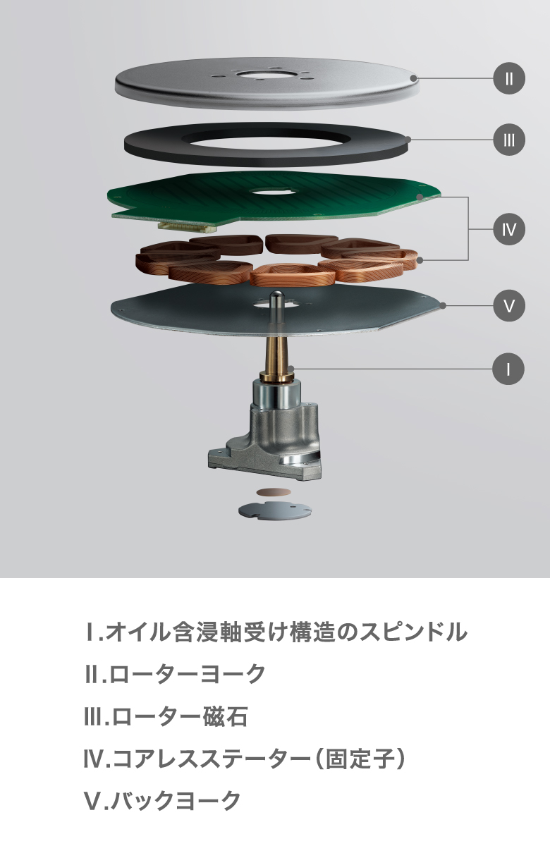 DJターンテーブル SL-1200MK7W｜Hi-Fi オーディオ - Technics