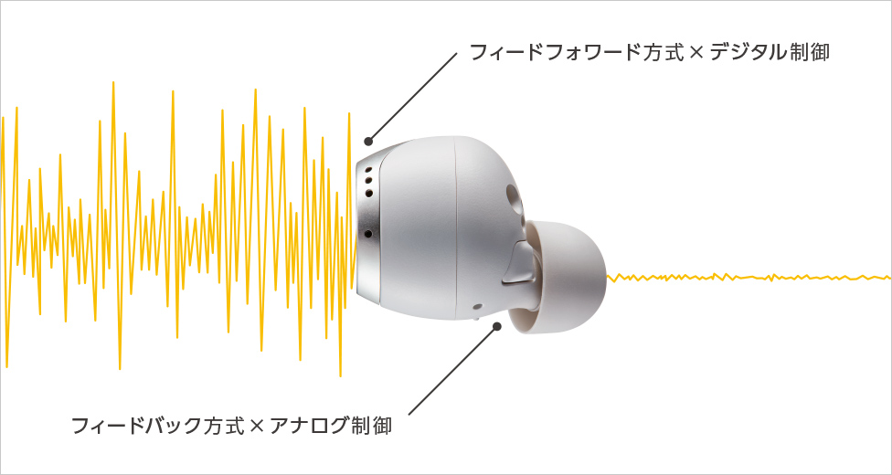 オーディオ機器 イヤフォン ワイヤレスステレオインサイドホン EAH-AZ70W｜Hi-Fi オーディオ 