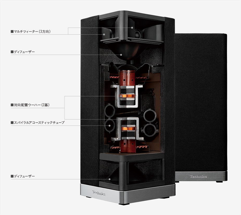 プレミアムクラス OTTAVA™ SC-C500｜Hi-Fi オーディオ - Technics