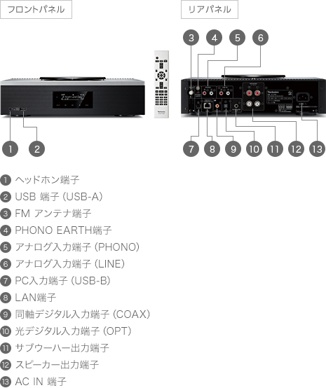 プレミアムクラス ネットワークCDレシーバー SA-C600｜Hi-Fi 