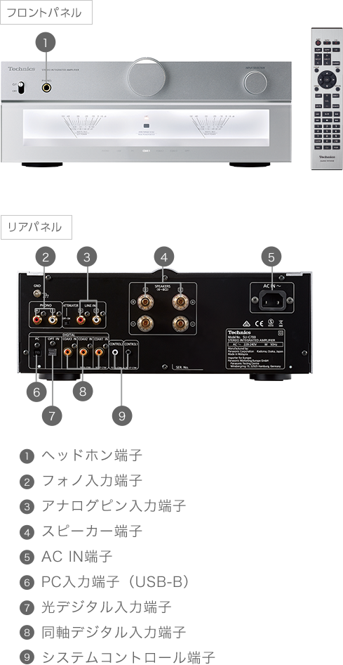 ステレオインテグレーテッドアンプ SU-C700｜Hi-Fi オーディオ - Technics（テクニクス）