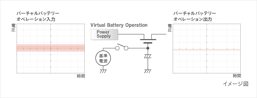 Virtual Battery Operation