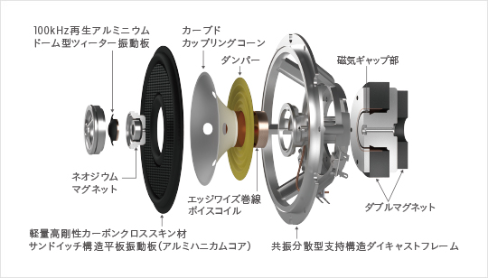 スピーカー 構造 コレクション