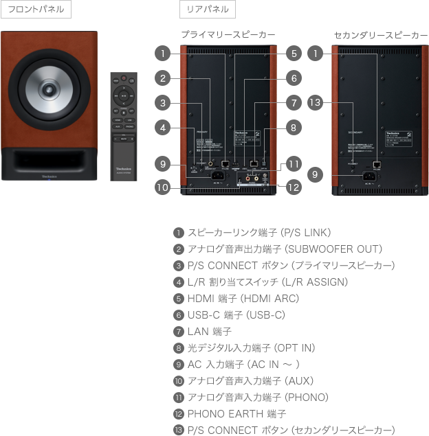 SC-CX700