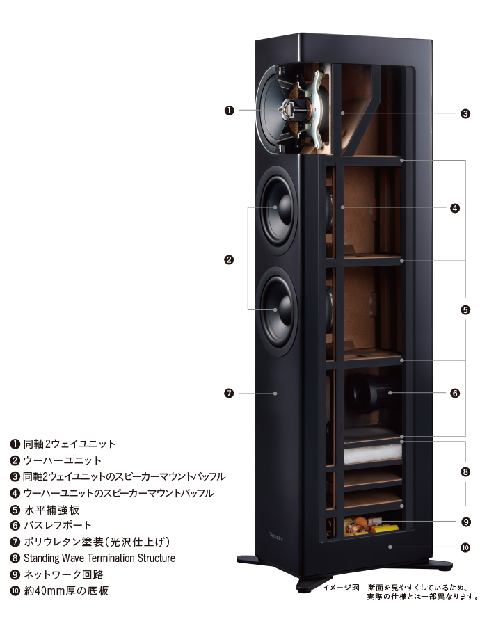 グランドクラス スピーカーシステム SB-G90M2｜Hi-Fi オーディオ 