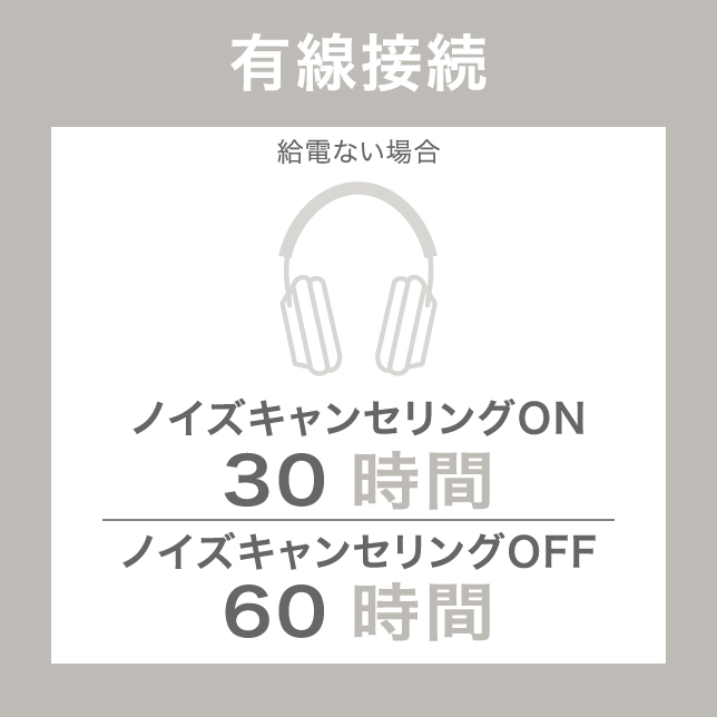 有線接続（給電ない場合）：ノイズキャンセリングON 30時間、ノイズキャンセリングOFF 60時間