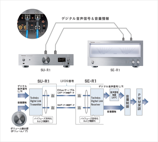 ネットワークオーディオコントロールプレーヤー SU-R1｜Hi-Fi