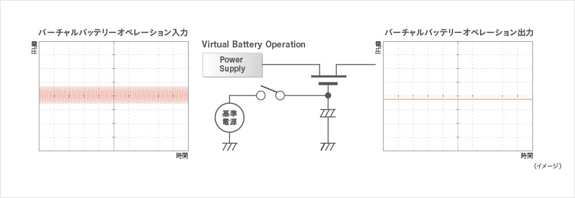 Virtual Battery Operation