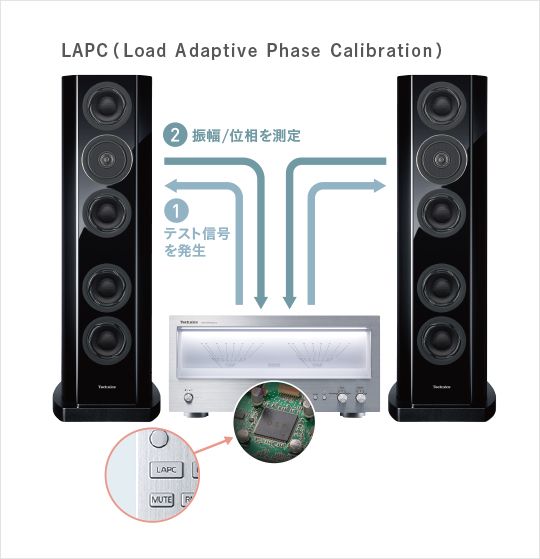 ステレオパワーアンプ SE-R1｜Hi-Fi オーディオ - Technics