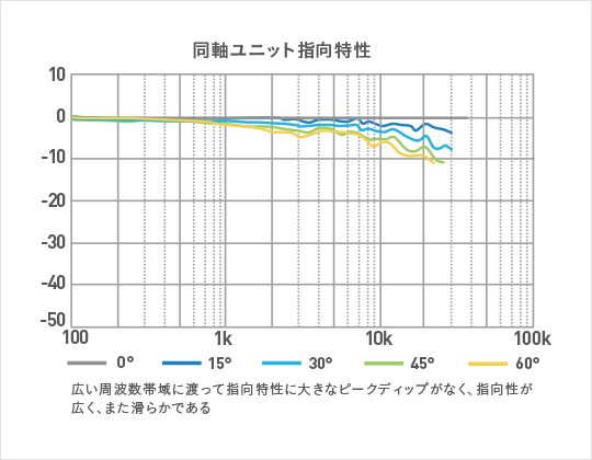 スピーカーシステム SB-R1｜Hi-Fi オーディオ - Technics（テクニクス）