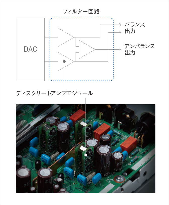 グランドクラス ネットワーク/スーパーオーディオCDプレーヤー SL-G700｜Hi-Fi オーディオ - Technics（テクニクス）