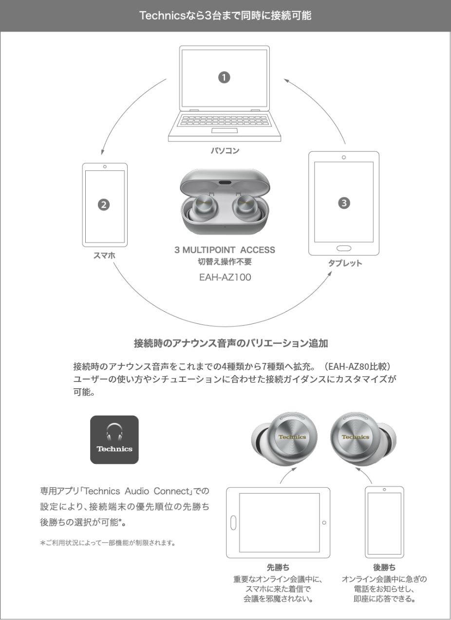 Technicsなら3台まで切替可能