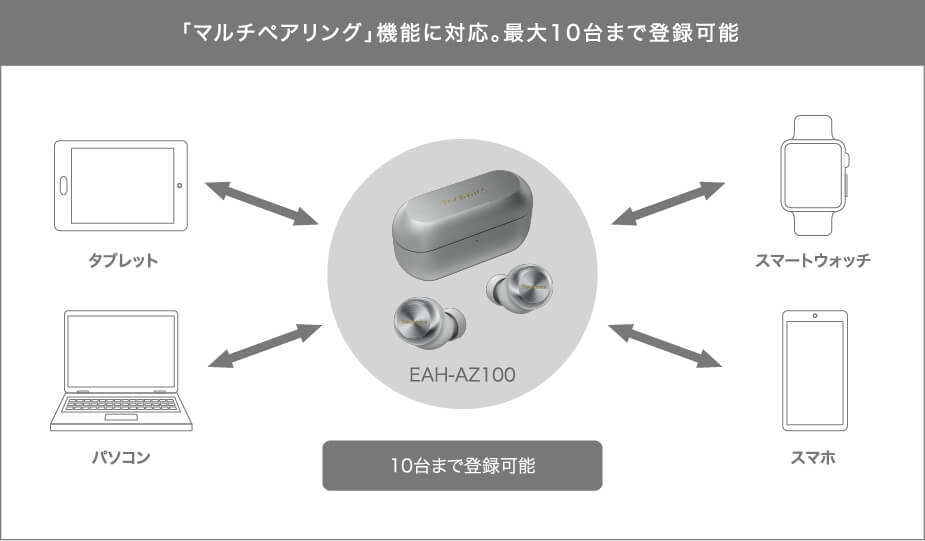 「マルチペアリング」機能に対応。最大10台まで登録可能