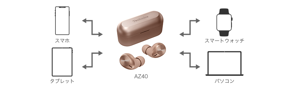 Bluetooth®のマルチペアリング、マルチポイント機能に対応