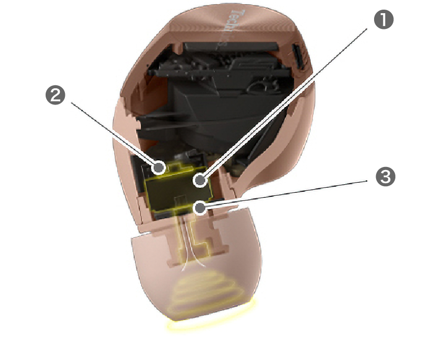 バイオセルロース振動板採用の直径8mmドライバー自然な高音質を実現する独自の音響構造「アコースティックコントロールチャンバー」「ハーモナイザー」