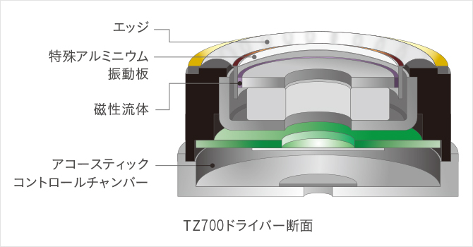 ステレオインサイドホン EAH-TZ700｜Hi-Fi オーディオ - Technics