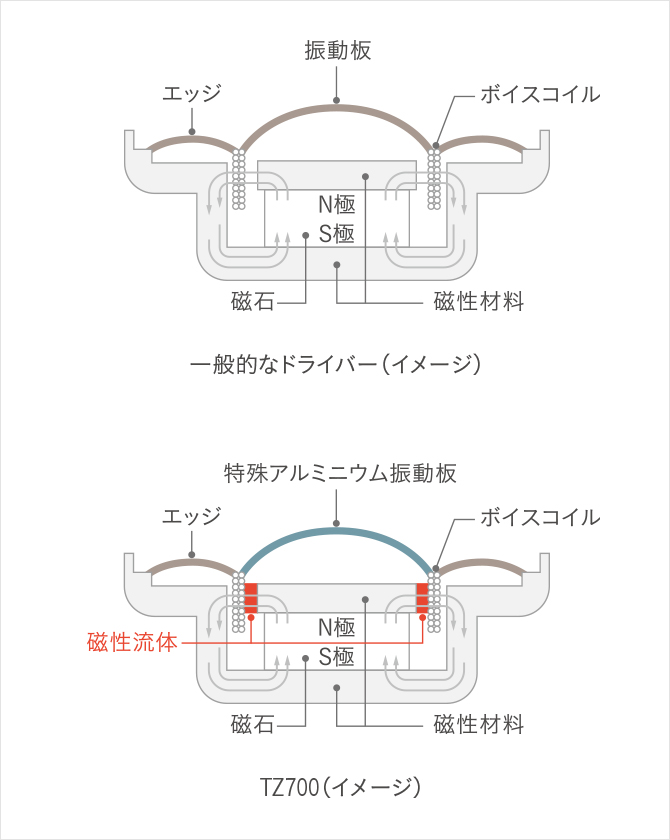 ステレオインサイドホン EAH-TZ700|Hi-Fi オーディオ ステレオインサイドホン EAH-TZ700|Hi-Fi オーディオ