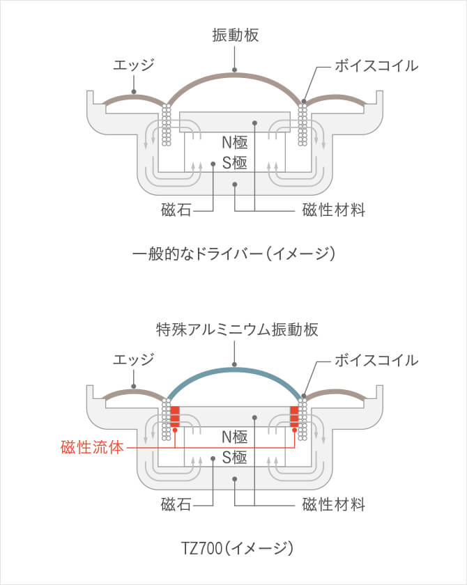 テクニクス最上位イヤホン「EAH-TZ700」は “現代の名機” だ！ 50数年の